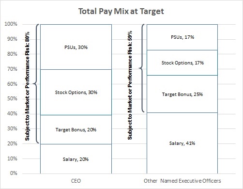 totalpaymixattargeta01.jpg